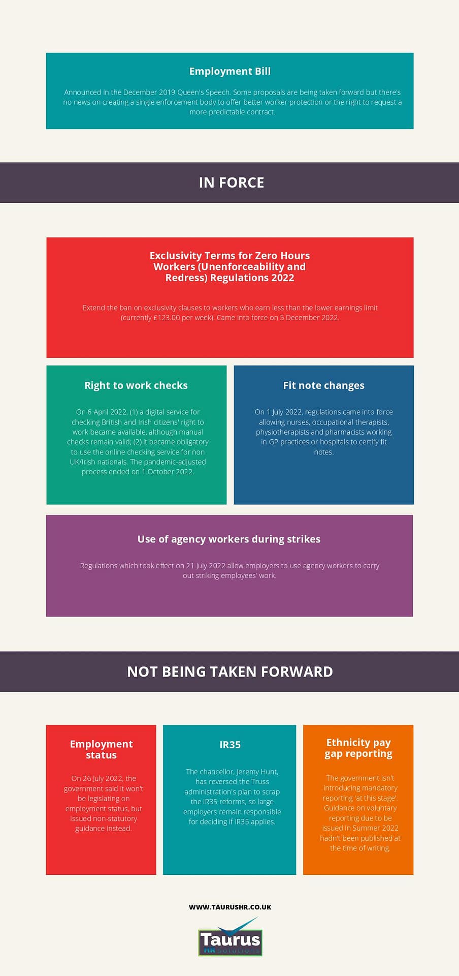 Employment law tracker